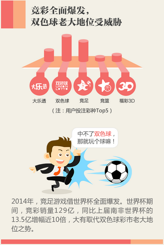 心态的配合 心态的配合